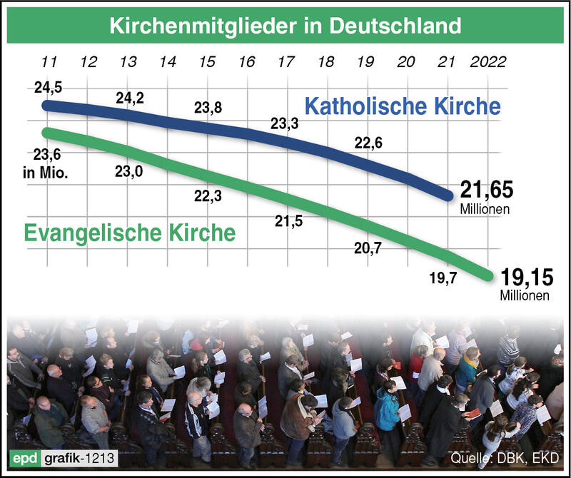 s:32:"Kirchenmitglieder in Deutschland";