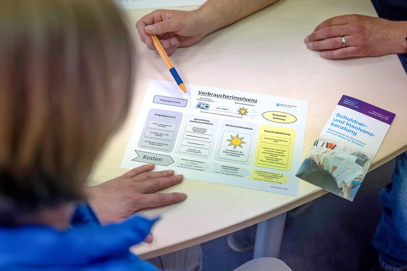 s:17:"Schuldnerberatung";